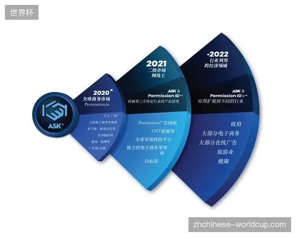 垂直媒体基于远程数据资产沉淀构建去中心化的赛事内容生产与变现闭环